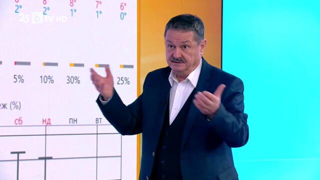 Проф. Георги Рачев: От неделя температурите ще станат нормални за края на ноември