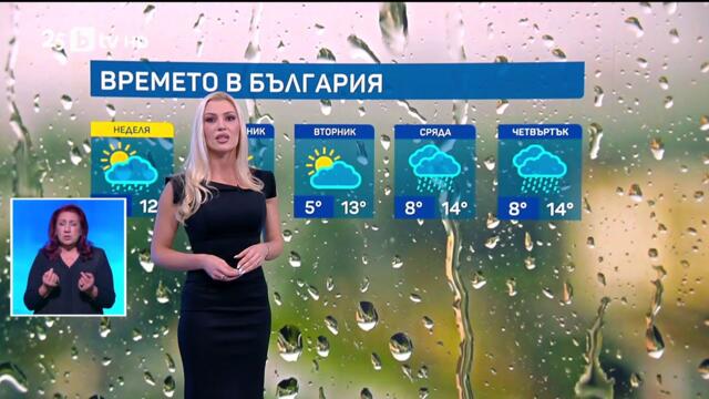 bTV Времето (22.11.2025 г. – централна емисия)