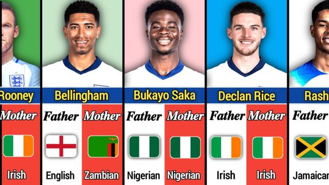 The Real Origins of England’s Football Stars 🔥