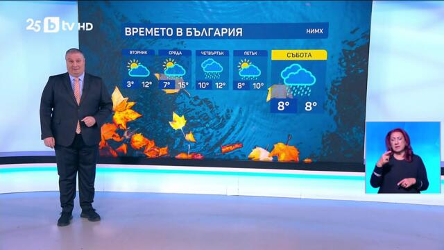 bTV Времето (24.11.2025 г. – централна емисия)