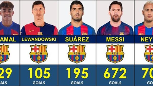 Top 100 Barcelona Goalscorers | Barça's Greatest Goal Machines Ever