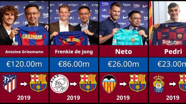 EVERY Barcelona Transfer Signing (2000-2025)