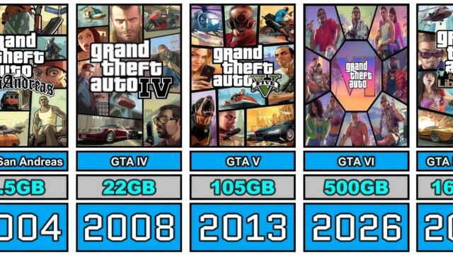 The Evolution of GTA Game Size From 1997 to 2026 (PC)