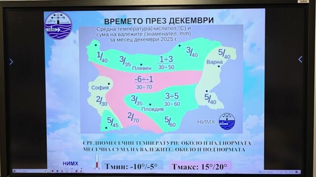 Времето през декември 2025 г., НИМХ