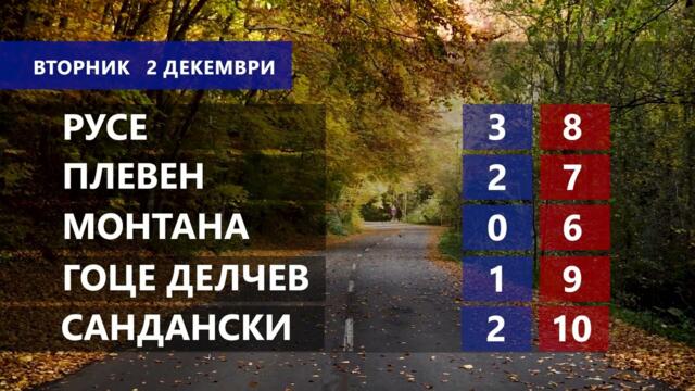 Времето за 2.12.2025