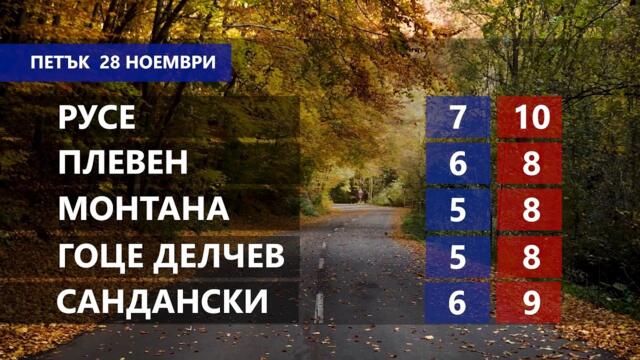 Времето за 28.11.2025