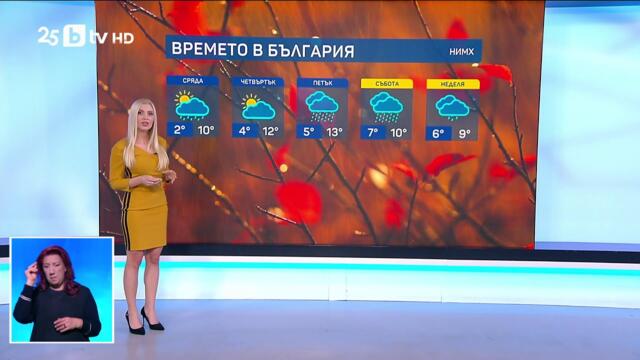 bTV Времето (02.12.2025 г. – централна емисия)