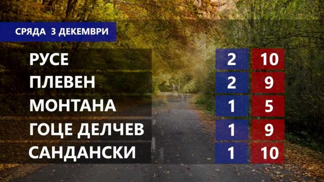 Времето за 3.12.2025