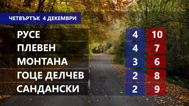 Времето за 4.12.2025