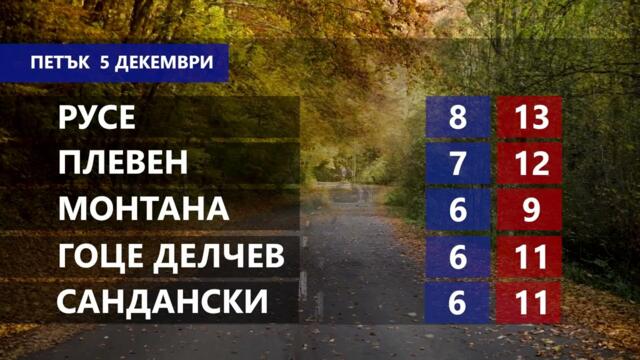 Времето за 05.09.2025