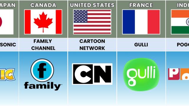 Cartoon Channel From Different Countries