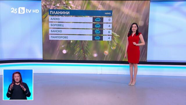 bTV Времето (05.12.2025 г. – централна емисия)