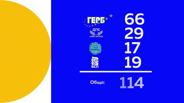 Как се сваля правителство? Масови протести, вот на недоверие и …