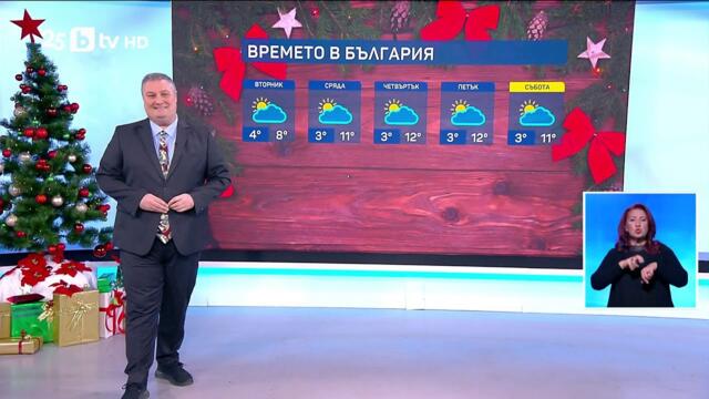bTV Времето (08.12.2025 г. – централна емисия)