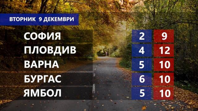 Времето за 9.12.2025