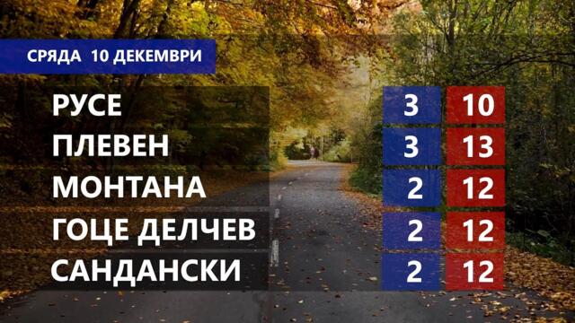 Времето за 10.12.2025