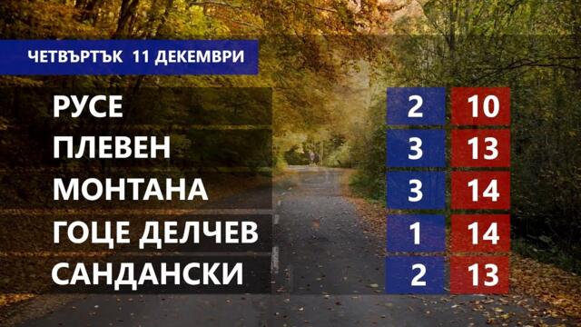 Времето за 11.12.2025