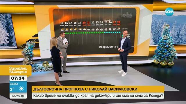 Валежи от дъжд и сняг по празниците