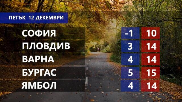 Времето за 12.12.2025