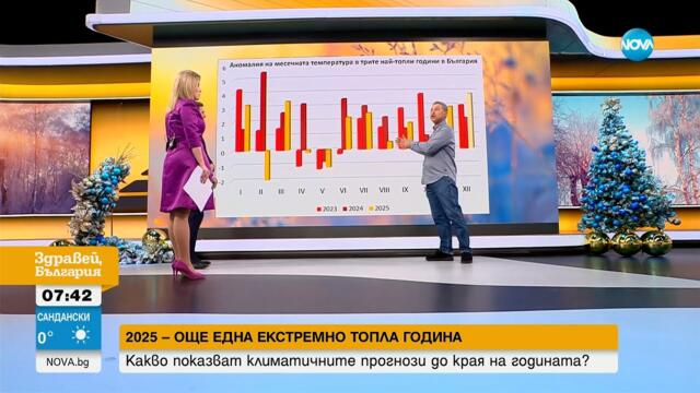 Климатолог: Първата половина на януари ще е със зимни условия