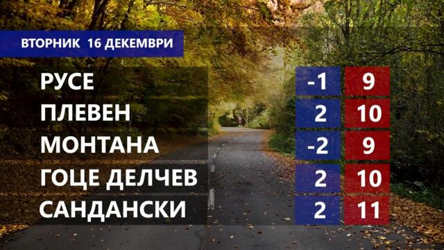 Времето за 16.12.2025