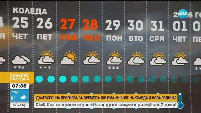 Сняг на Коледа, леден студ на Нова година