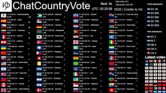 [Live] ChatCountryVote (2/1)