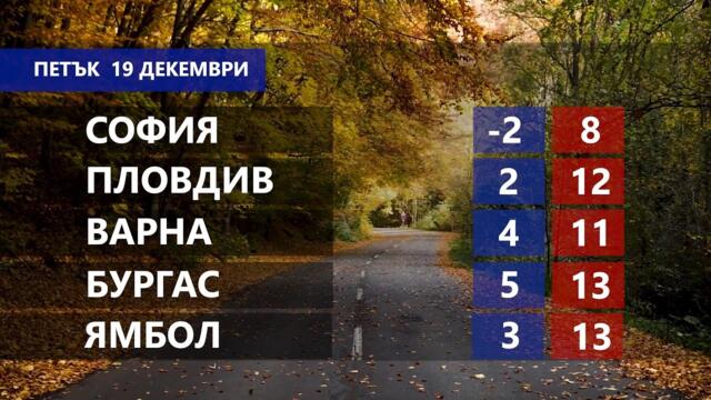 Времето за 19.12.2025