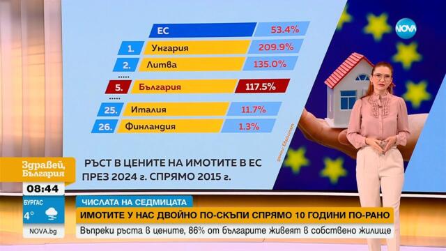 Как се промениха цените на имотите у нас за последните 10 години?