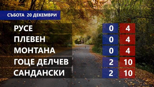 Времето за 20.12.2025