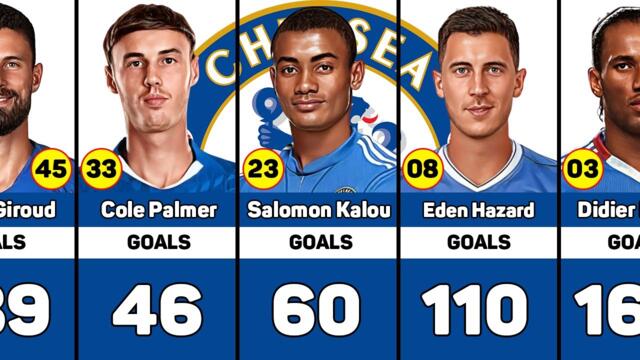 Chelsea All-Time Top Scorers ⚽️