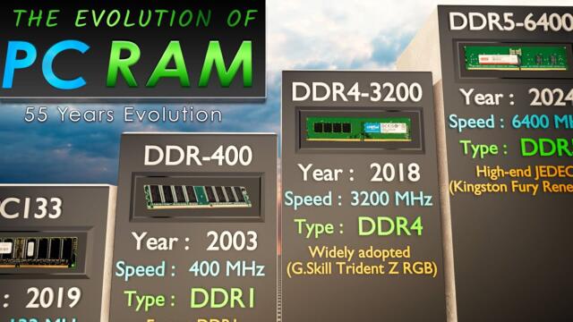 Evolution of PC RAM Speed (1970 - 2025) | From 0.1 MHz to 10,000+ MHz! | 3DCOMPARISON