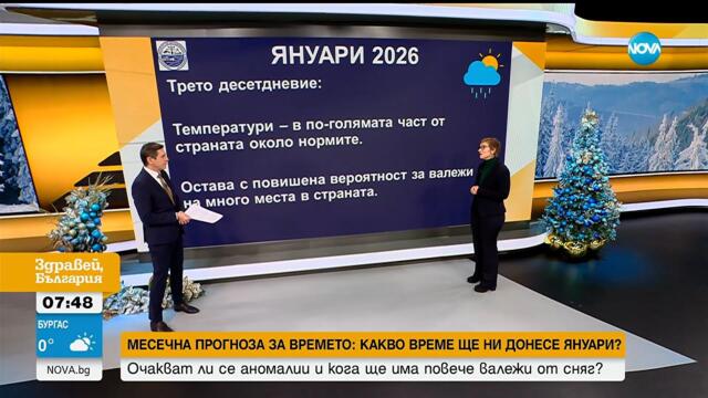 Мразовита зима на Нова година - Здравей, България (31.12.2025)