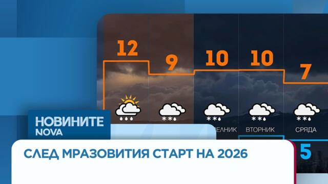 Януарска аномалия: Над 15 градуса в първия уикенд на годината