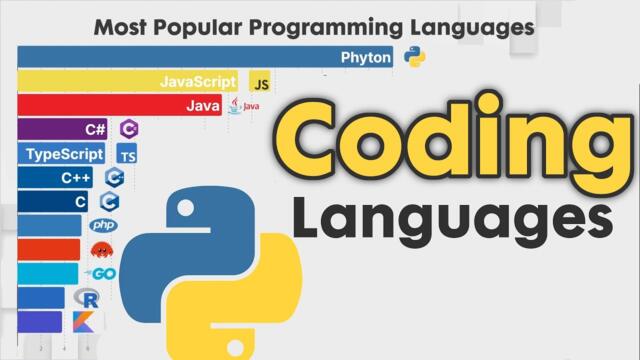 Most Popular Programming Languages 1958 - 2025