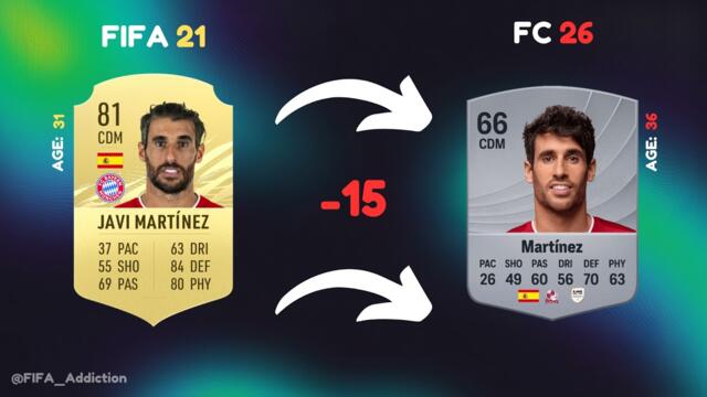 Where are they now? Bayern Munchen in FIFA 21 😭