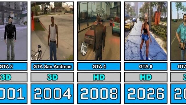 GTA Graphics Evolution (1997–2026) | From 2D to Ultra Realism