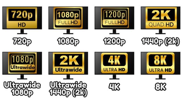 Every Monitor Screen Resolution Explained As Easily As Possible