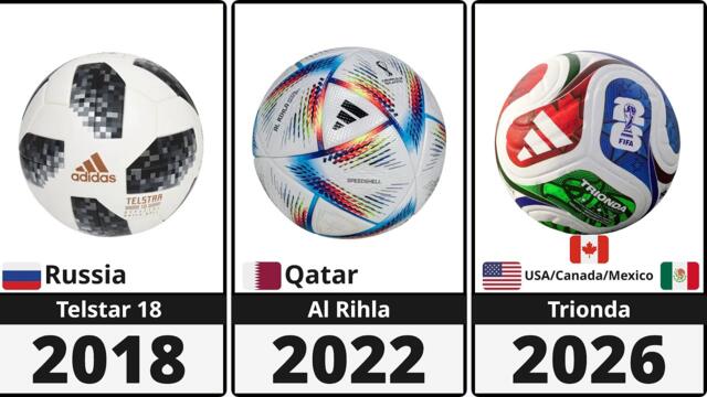 ⚽ World Cup BALL Evolution (1930-2026) 🔥 Trionda