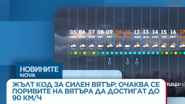 Жълт код за силен вятър: С пориви на вятъра до 90 км/ч -  Новините на NOVA #nova #жълт #код #вятър
