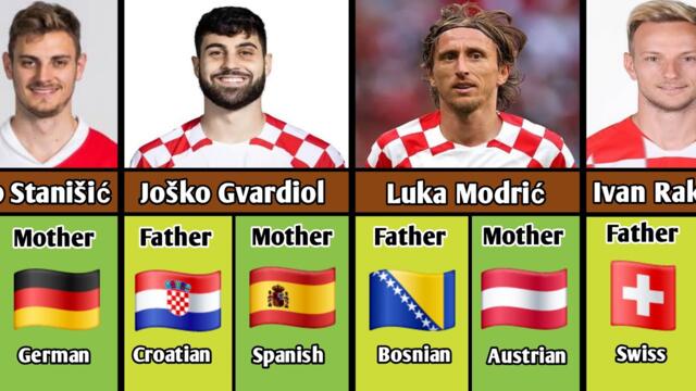 The Real Origins of Croatian Football Stars ⚽