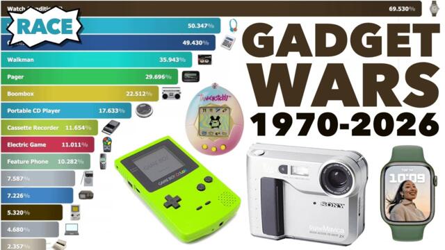 Race: Best-Selling Tech Gadgets 1970 - 2026
