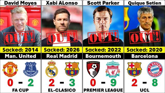 Every Manager SACKED After Losing A Derby Match