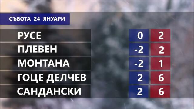 Времето за 24.01.2025