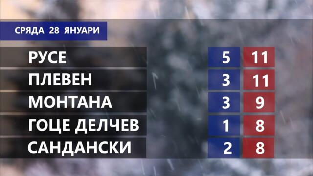 Времето за 28.01.2025