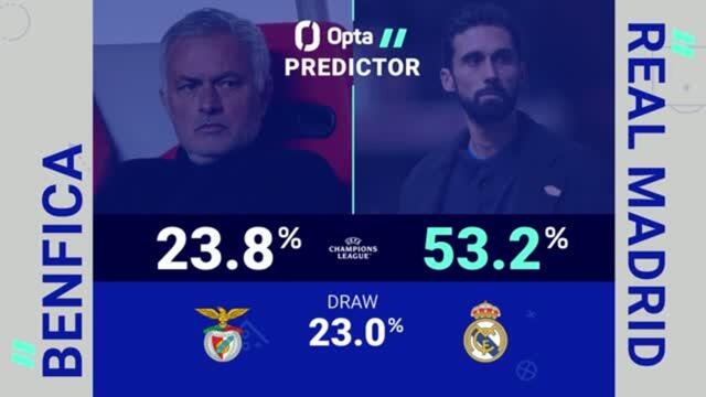 Benfica v Real Madrid - Opta Predictor