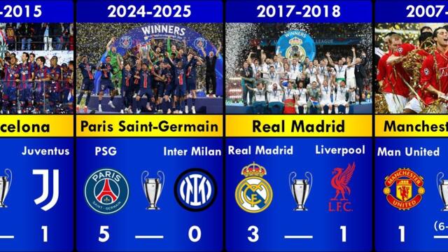 Champions League Final Results of All Time - PSG New Record and Inter Very Embarrassing?