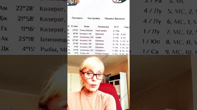 Сильные положения Луны в лагне в близнецах рядом с Юпитером и полнолуние в раке 1 февраля 2026 года