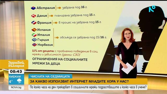 Числата на седмицата |  Всеки пети у нас използва изкуствен интелект