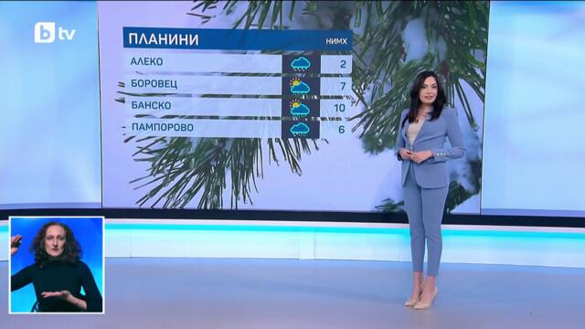 bTV Времето (06.02.2026 г. – централна емисия)